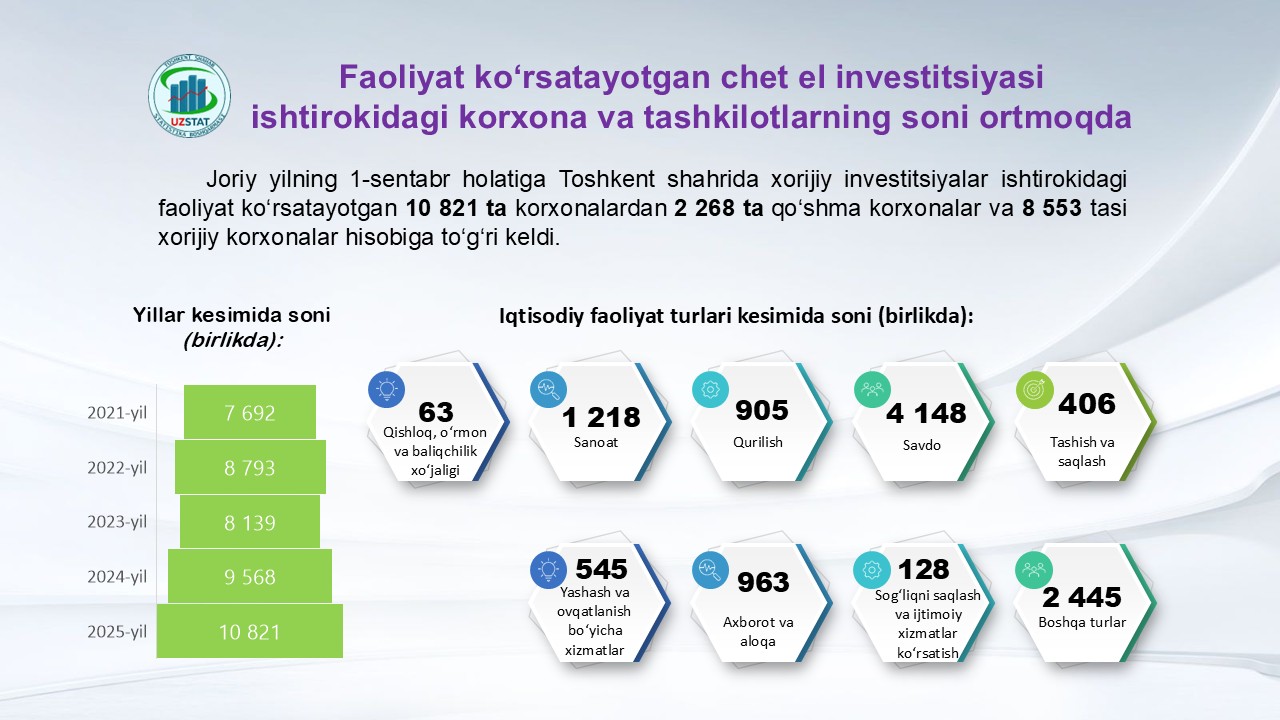 chetelinvest