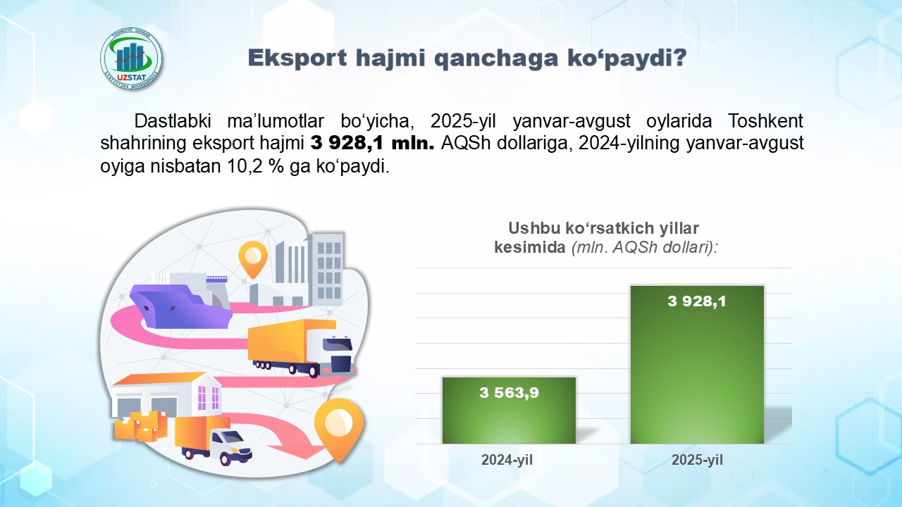 eksport-hajmi