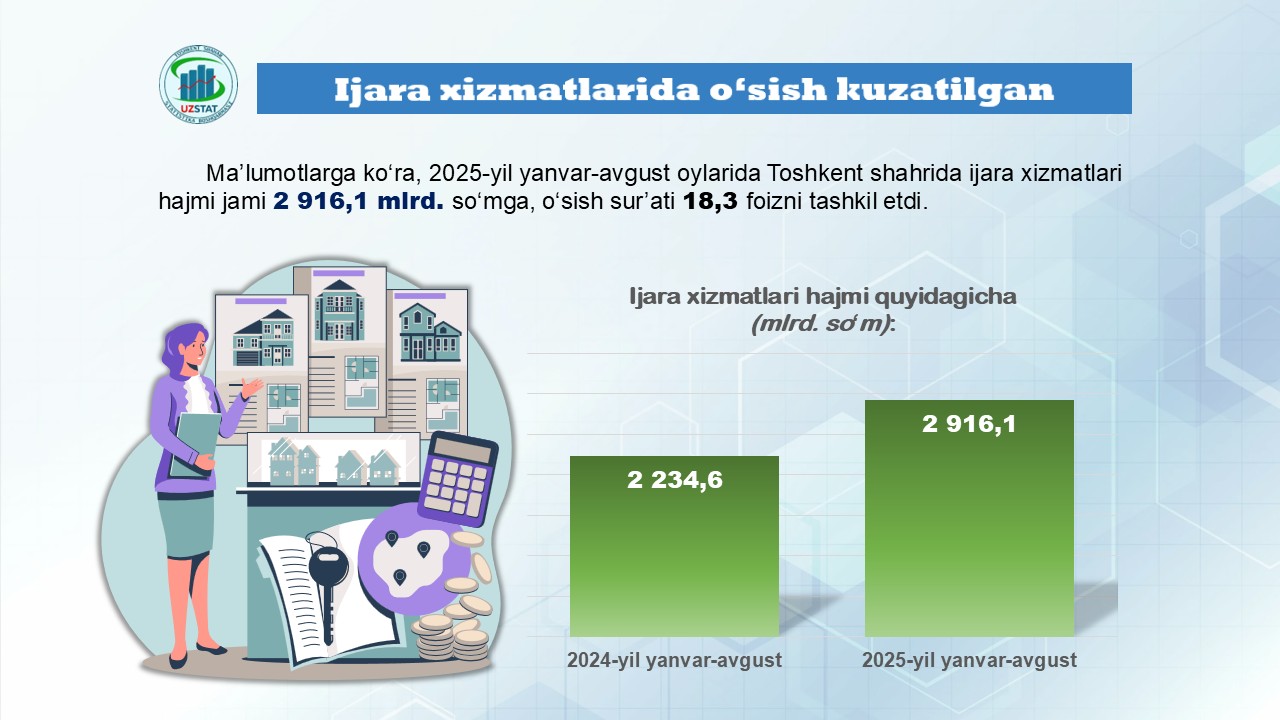 ijaraxizmat