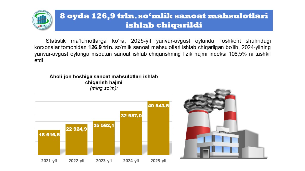sanoat-mahsulotlari
