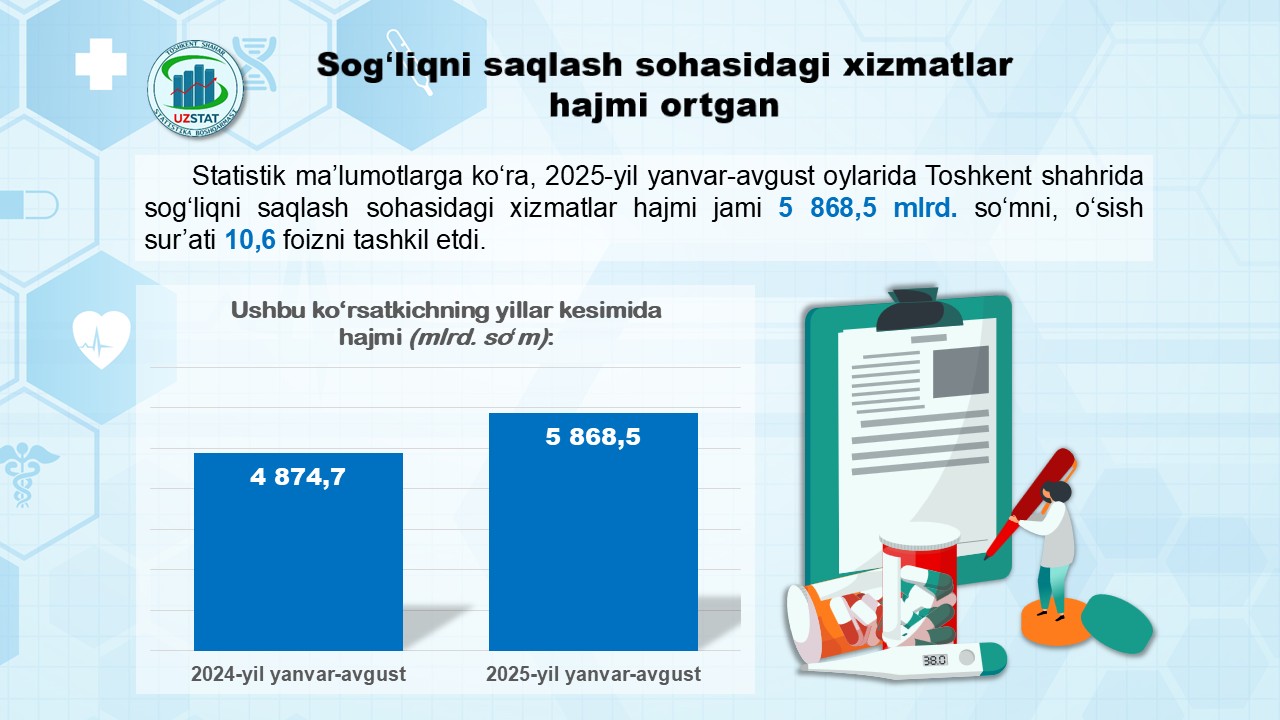 sogliqnisaqlashxizmat