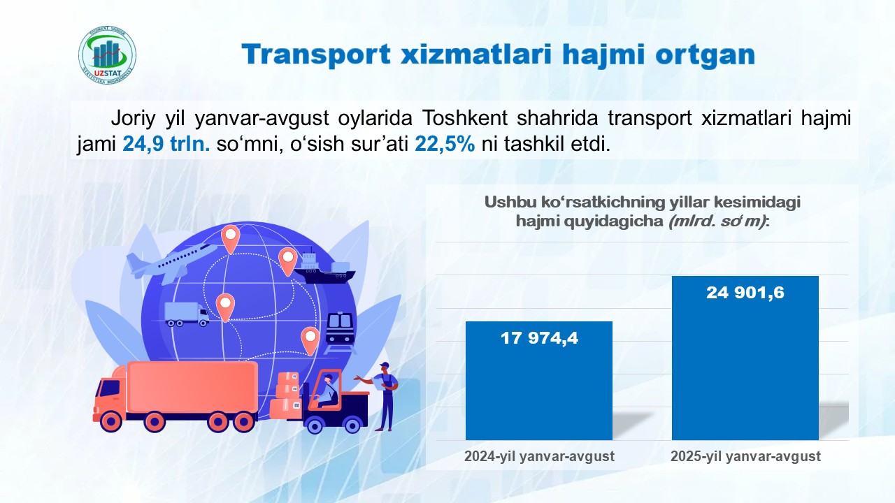 transport-xizm