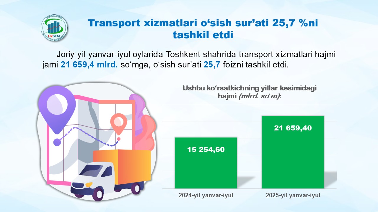 transport