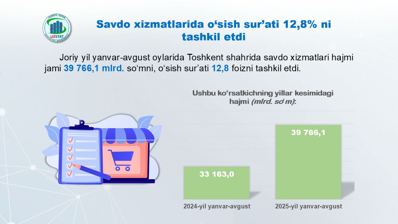 xizmatsavdo